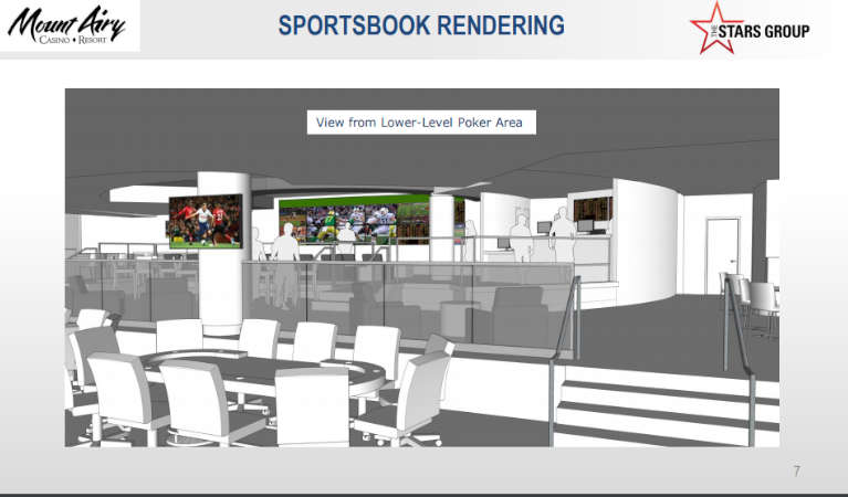 A render from the sportsbook and card room at Mount Airy Casino Resort in Pennsylvania