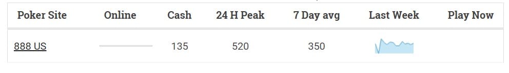 pooled poker players statistics