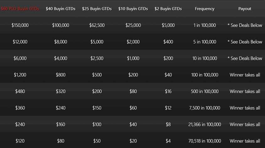 table of acr jackpot rewards information