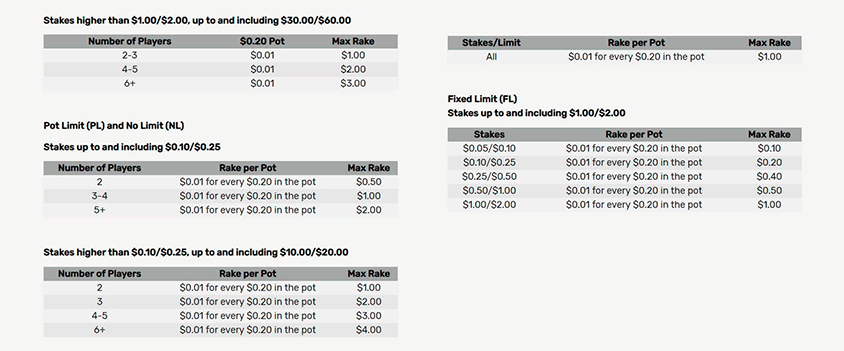 ignition poker rake examples