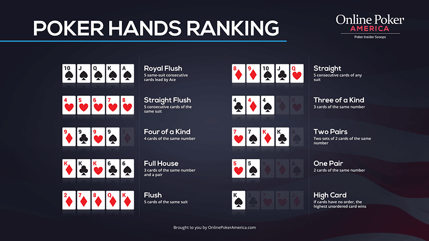 Poker Hands Order Chart