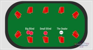 What is a Blind in Poker? Rules, Types of Blinds and What They Are For
