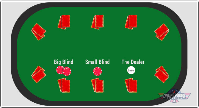 Image of which players pays the blinds