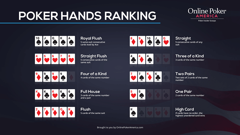 Ranking Of Poker Hands