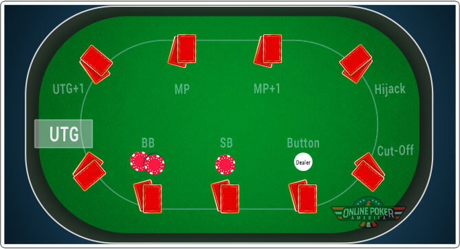 Image of the Under the Gun poker position on a full ring table