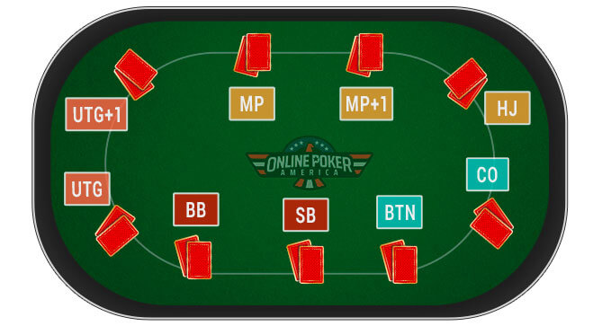 Image of Poker Table Positions