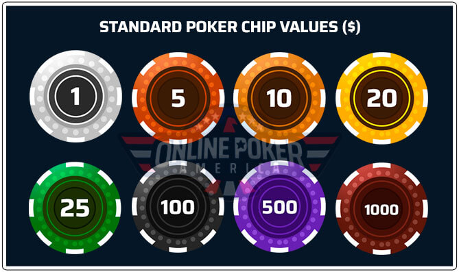 Image of Standard Poker Chip Values